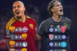 火星撞地球！羅馬國米均4戰(zhàn)全勝排前2+進球同樣前2，下輪正面交鋒