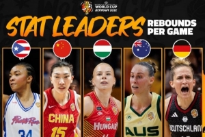 FIBA發布女籃世界杯數據榜TOP5 中國女籃韓旭/楊舒予/張子宇入選
