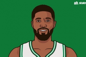 數據媒體：喬治是NBA歷史唯一一位生涯場均1.5+斷2.5+三分的球員