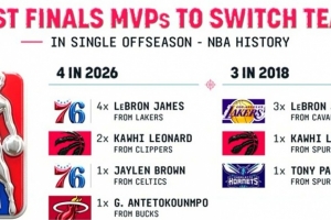 今年休賽期聯盟共4位前FMVP換隊 NBA歷史最多&18年有3位！