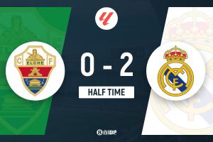 半場-皇馬暫2-0埃爾切 居萊爾造烏龍迪奧曼德首助攻姆巴佩破門