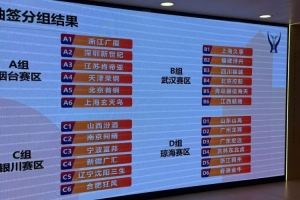 媒體人：新賽季俱樂部杯小組賽將在煙臺(tái)&武漢&銀川&瓊海四地舉辦