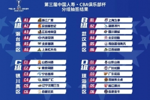 官方：CBA俱樂部杯小組賽承辦城市為瓊海、武漢、銀川、煙臺