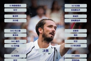 ATP250杭州站、成都站簽表：張之臻vs黃澤林 商竣程vs馬納里諾