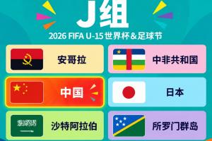 參加U15世界杯！U15集訓名單：恒大足校申花5人入選，魯能足校4人