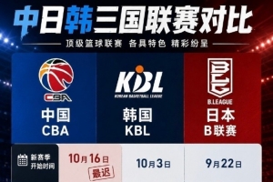 媒體人：CBA為國家隊備戰讓道不職業且本末倒置 影響聯賽連續性