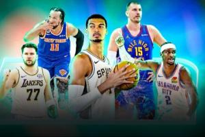 ESPN百大球星前10：約基奇繼續第1 文班第2 SGA跌至第3 東契奇第4
