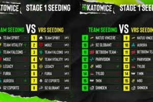 CS2 EPL S24票選種子順位出爐：TYLOO將再次挑戰Falcons