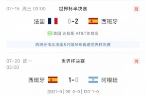 冠軍之姿！西班牙1-0阿根廷 3-2英格蘭 2-0法國，通殺世界杯2-4名