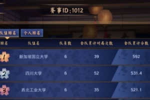 這也能作弊？曝雀魂高校賽武漢大學領隊疑似開掛！榜單被移除
