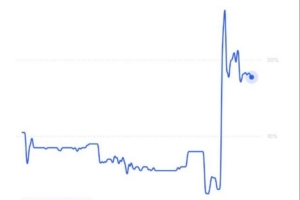 英超官宣指控全部成立！Polymarket預測曼城降級概率為18%