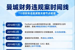 曼城事件時間線：2018首遭披露→推翻歐戰禁賽→英超裁定指控成立