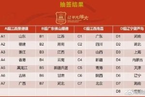 眾星云集！三大球運(yùn)動(dòng)會(huì)女籃名單公示