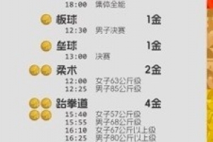 亞運(yùn)會倒數(shù)第二個比賽日：今日將決出47金，吳易昺沖網(wǎng)球男單金牌