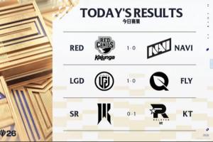 德杯國際賽首日賽果：JDG葬送好局LPL取得2勝1負 LCK三戰全勝