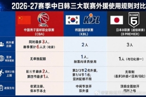 媒體人：B聯賽3外+1亞外&KBL聯賽2,3節可雙外 CBA則收緊外援注冊