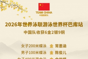 游泳世界杯第1站：中國隊6金2銀9銅，余依婷2金1銅并打破亞洲紀(jì)錄