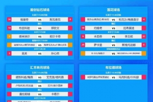 中網明日賽程：12:30鄭欽文vs布茲科娃，20:30孫心然vs高芙