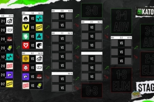 EPL S24首日：TYLOO遭Falcons橫掃 Spirit讓一追二戰(zhàn)勝ShindeN