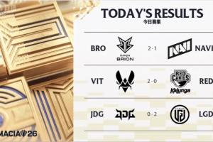 德杯國際賽今日賽果：BRO、VIT以及LGD晉級八強賽！